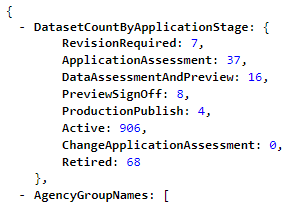 API call for statistics